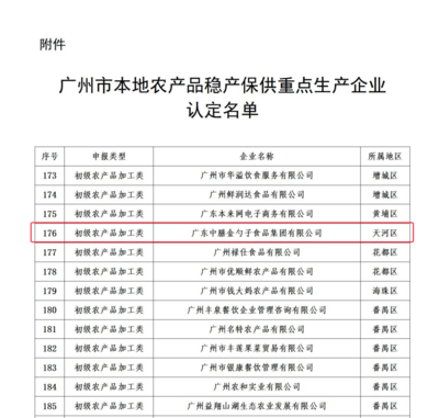 喜報(bào)！金勺子食品集團(tuán)入選“農(nóng)產(chǎn)品穩(wěn)產(chǎn)保供重點(diǎn)生產(chǎn)企業(yè)”名單